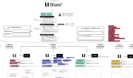 Brand Architecture